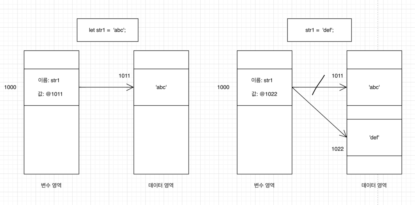 JS 원시형 저장